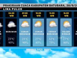 Prakiraan Cuaca Kabupaten Batubara Esok Hari, 28 September 2022