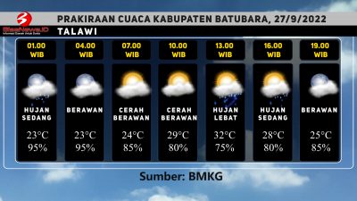 Prakiraan Cuaca Kabupaten Batubara Esok Hari, 27/09/2022