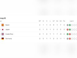 Skenario Kualifikasi Babak 16 Besar: Bagaimana Belgia Bisa Maju Setelah Kalah