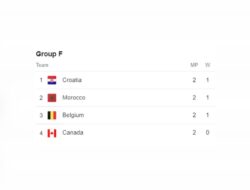 Skenario Kualifikasi Babak 16 Besar: Bagaimana Belgia Bisa Maju Setelah Kalah
