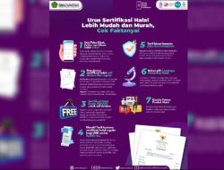 Urus Sertifikasi Halal Lebih Mudah dan Murah, Ini Faktanya