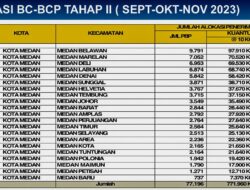 Mulai 25 September Pemko Medan Gelar GPM