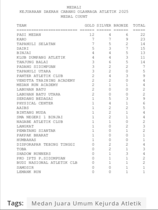 Ukir Sejarah Baru, Medan Juara Umum Kejurda PASI Sumut