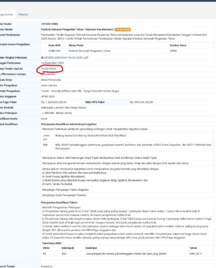 Masih Suasana Berduka, Dispar Medan Batalkan Festival Akhir Tahun Senilai Rp1 M