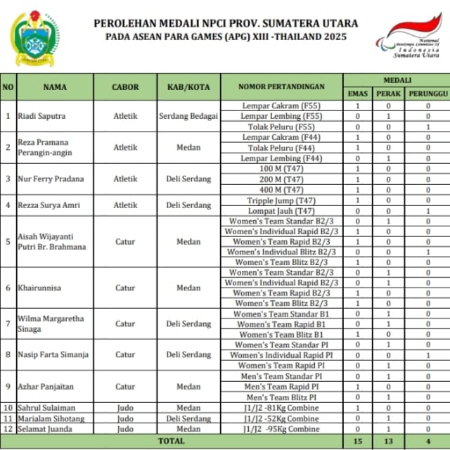 13 Atlet NPCI Sumut Terima Bonus ASEAN Para Games 2025 Dari Presiden Prabowo Subianto