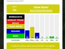 Pantau Kualitas Udara, Awas Saat Ini Medan Kurang Sehat