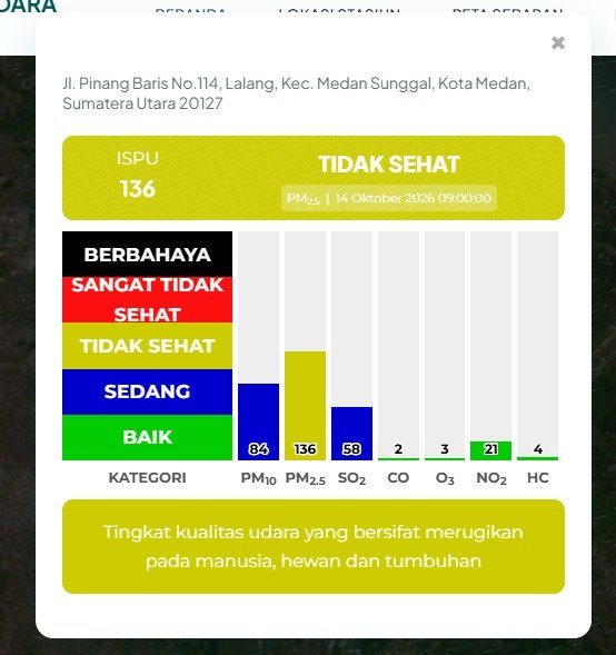 Pantau Kualitas Udara, Awas Saat Ini Medan Kurang Sehat